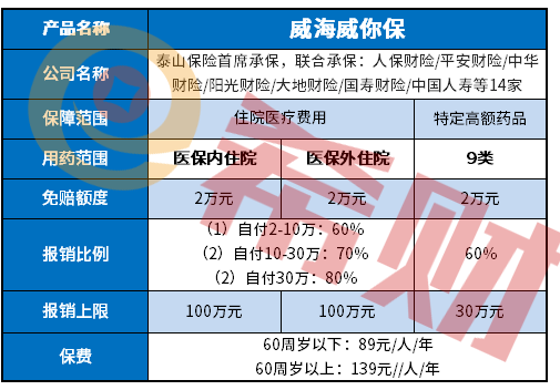 威海威你保是一款什么保险