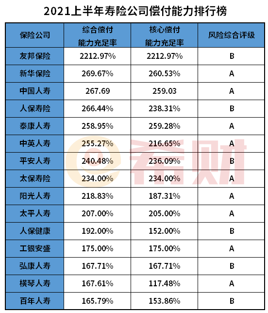 泰康人寿和中国人寿哪个靠谱