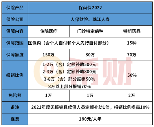 梅州保尚保2022款产品责任细则