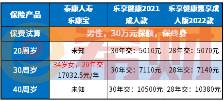 泰康重疾险产品有哪些