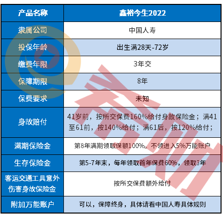 一文深扒：鑫裕金生保险可不可以买入？