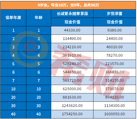 爱永随终身寿险尊享版怎么样