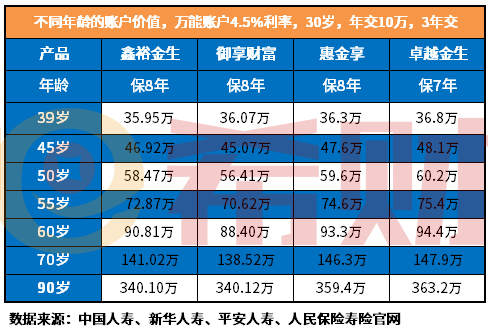 惠金享年金险好不好