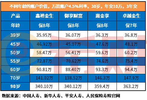 惠金享年金险值得买吗