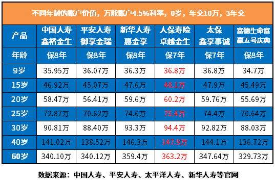 教育金保险什么时候买最合适