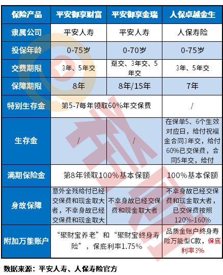 中国人民保险理财险怎么样，利率是多少？