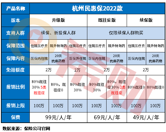 杭州民惠保2022是真的吗