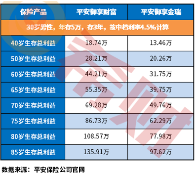 平安保险年金险值得买吗？可以购买吗？