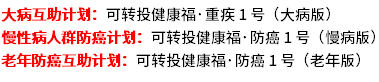 健康福重疾1号大病版和防癌1号区别