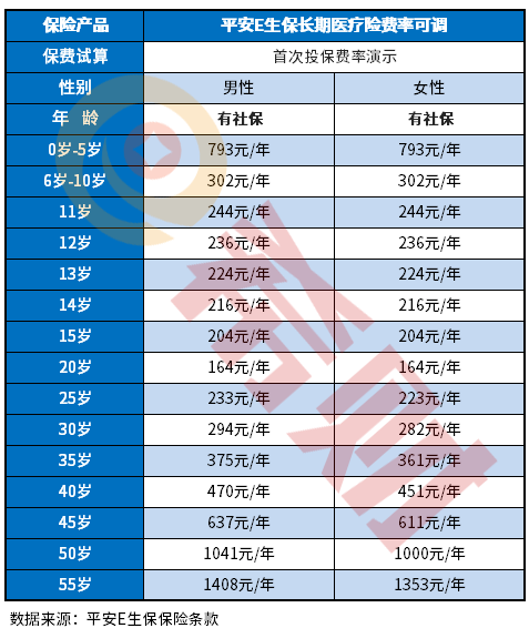 平安e生保保证续保20年续保费率表