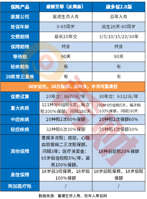 富德生命康健至尊庆典版值得买吗