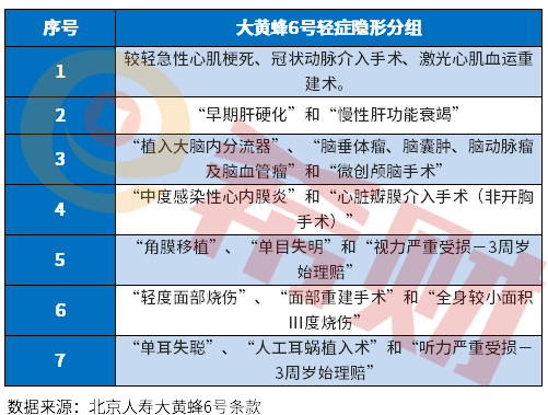 大黄蜂重疾险有坑吗