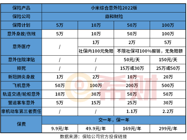 综合意外险哪个性价比最高