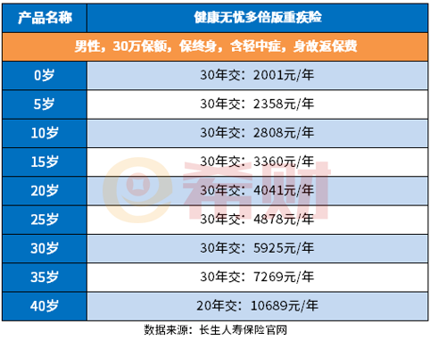 健康无忧多倍版费率表