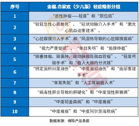 太保金福合家欢能买吗