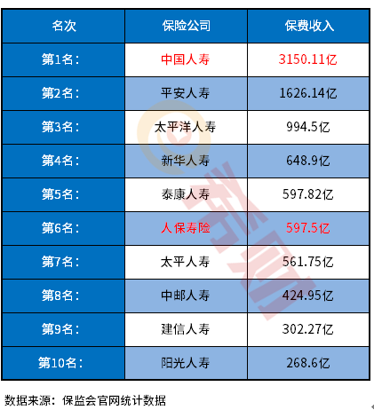 中国保险公司排名前十名