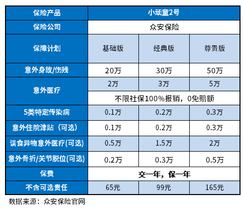 众安小顽童2号值得买吗