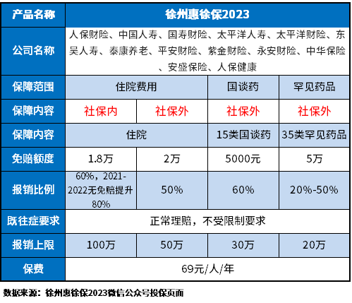 惠徐保2023是真的吗