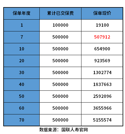 增额终身寿险哪款比较好？不知道选的可以看看