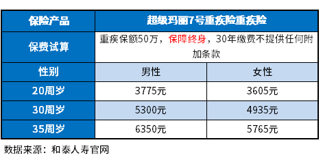 成人重疾险哪款好2022整理，提供3种排名的方法