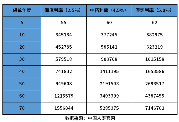 人寿保险开门红合算吗