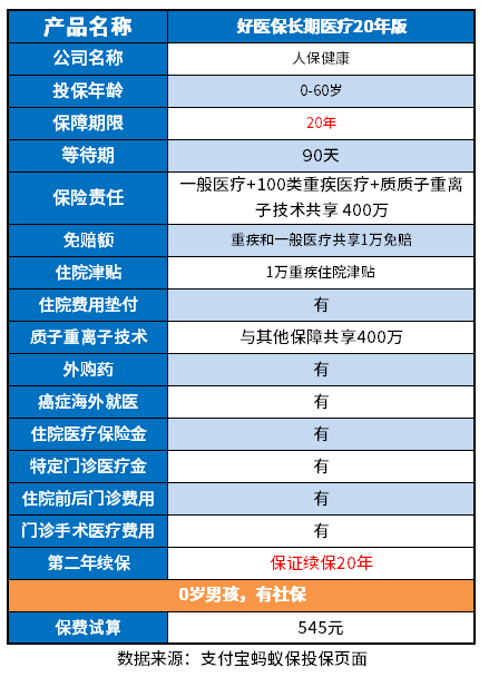 好医保长期医疗险可靠吗