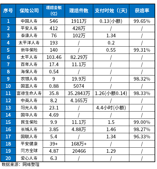 中英人寿口碑怎么样