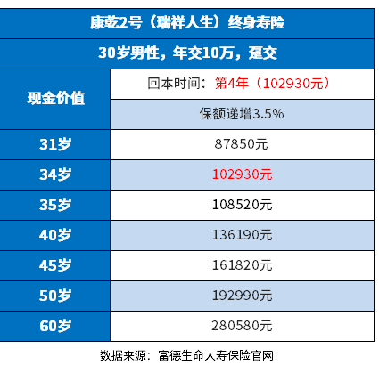 哪个商业保险养老险好