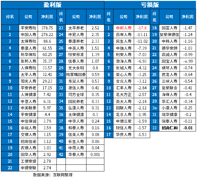 中邮年年好多多保a款靠谱吗？识别方法在这里