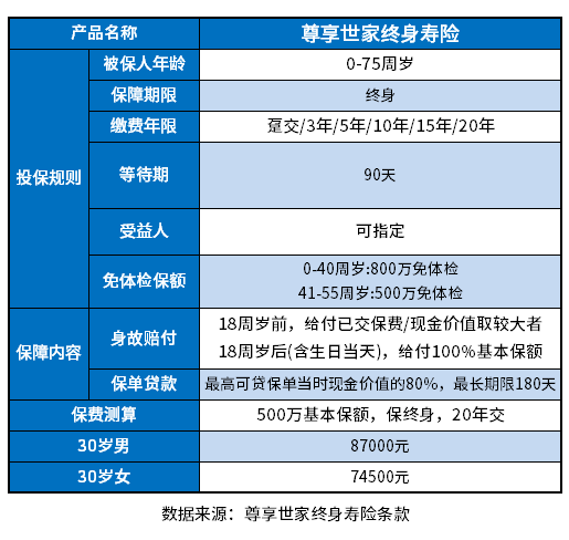 泰康尊享世家终身寿险详解