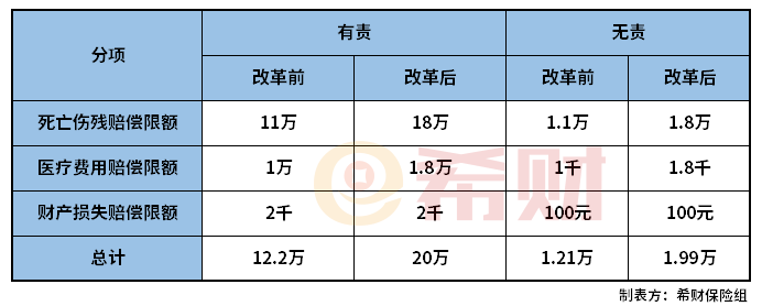 摩托车交强险赔付标准2021 赔付范围是什么？