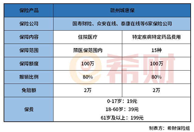 赣州城惠保是真的吗？怎么样？在哪投保？