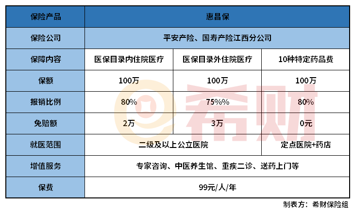 南昌惠昌保值得买吗？适合什么人买？