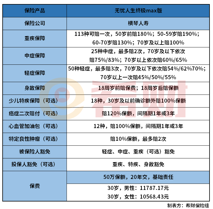 横琴无忧人生终极max版优缺点分析