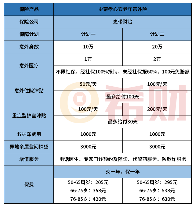 史带孝心安老年意外险怎么样？