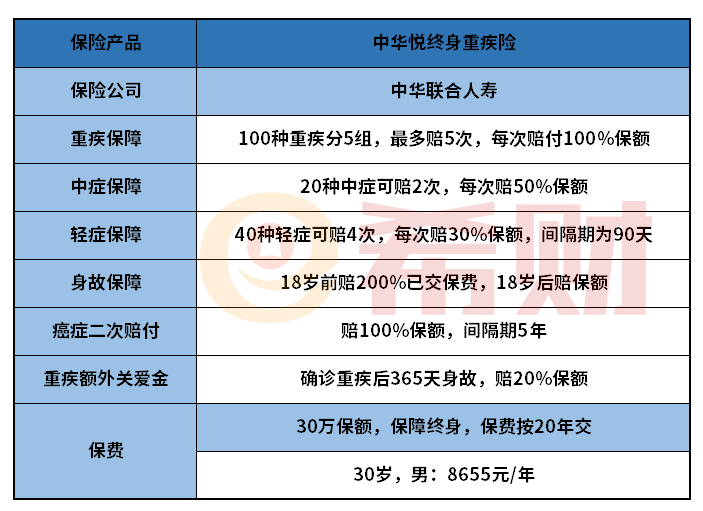 中华悦终身重疾险好不好？