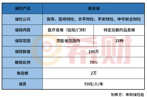 遂宁惠遂保是什么？优缺点有哪些？