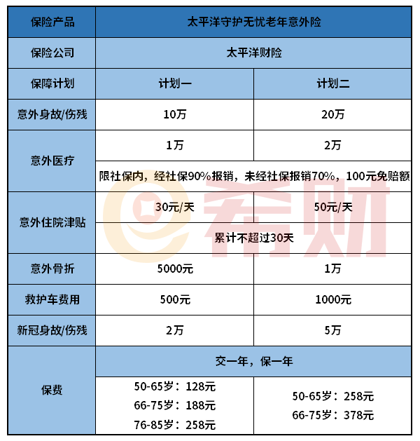 太平洋守护无忧老年人意外险好不好？