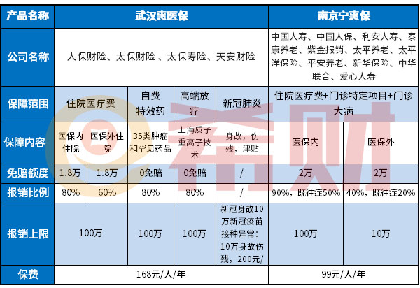 南京宁惠保优缺点