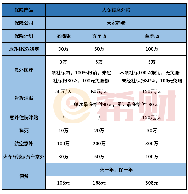 大家大保镖意外险怎么样？