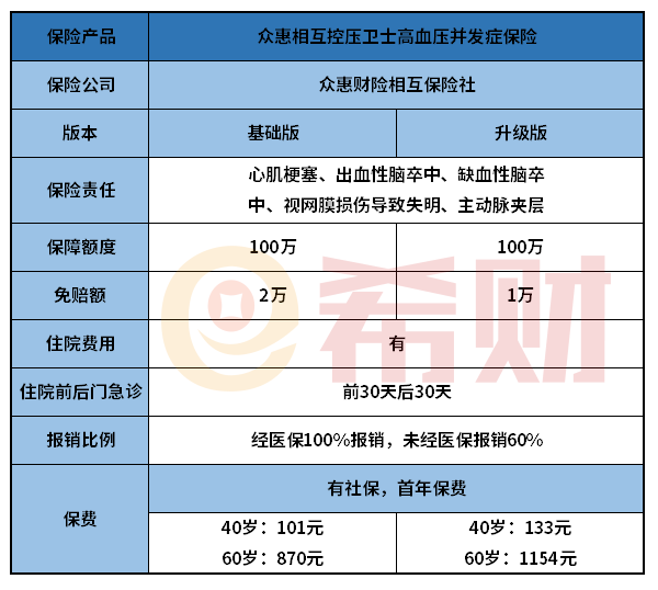 众惠相互控压卫士怎么样？