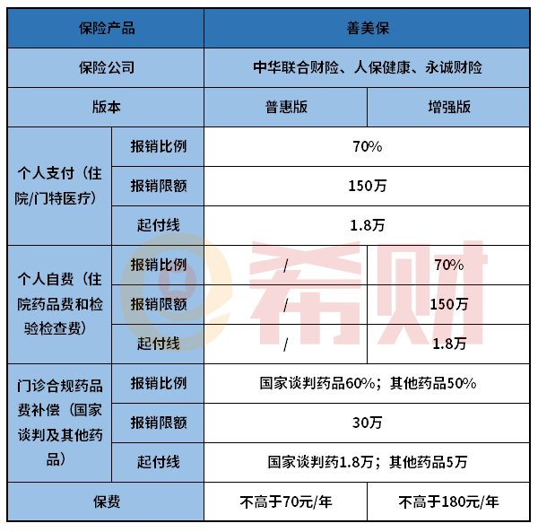 汕尾善美保靠谱吗？有没有坑？哪些情况不赔？