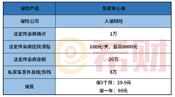 东莞安心保是什么？怎么样？