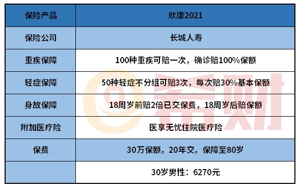 长城人寿欣康2021怎么样？长城人寿欣康2021值得买吗？