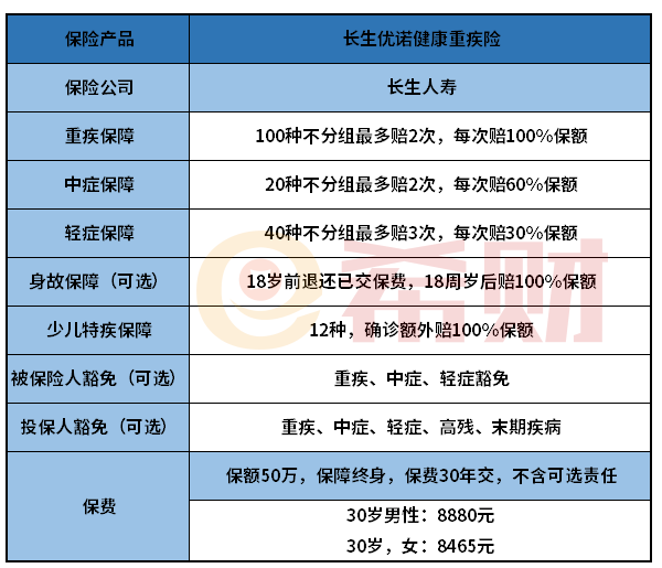 长生优诺重疾险值得买吗