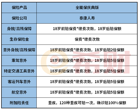 泰康全能保庆典版值得买吗？适合哪些人买？