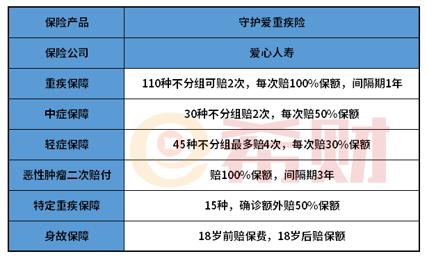 爱心人寿守护爱怎么样？有没有坑？