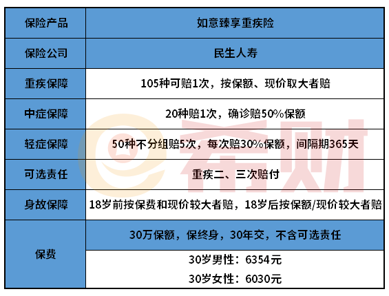 民生人寿如意臻享重疾险怎么样？