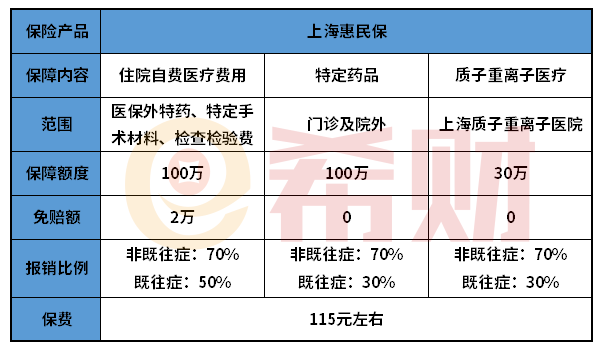 上海惠民保值得买吗？适合哪些人买？