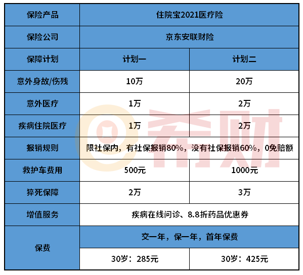 安联住院宝2021医疗险限制自费药吗